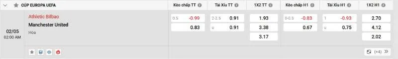 Cập nhật tỷ lệ kèo trước trận đấu Athletic Bilbao - Man United
